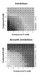 Pharmaceutical combinations