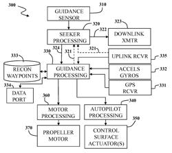 Multimode unmanned aerial vehicle