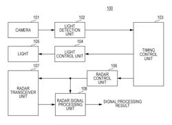 Radar device and interference prevention method