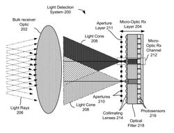 Optical imaging transmitter with brightness enhancement