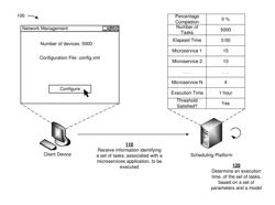 Automatic scaling of microservices applications