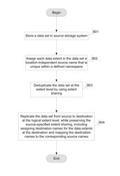 Handling data extent size asymmetry during logical replication in a storage system