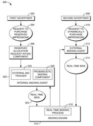 Integration of reserved and dynamic advertisement allocations