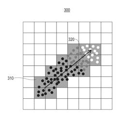 Detecting and describing visible features on a visualization