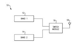 Multi-band device with reduced band loading