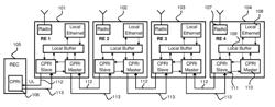 Apparatus, system and method for controlling packet data flow