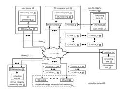 MIGRATING AN ENCODED DATA SLICE BASED ON AN END-OF-LIFE MEMORY LEVEL OF A MEMORY DEVICE