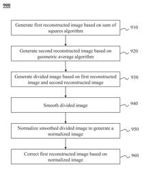 IMAGE RECONSTRUCTION SYSTEM AND METHOD IN MAGNETIC RESONANCE IMAGING