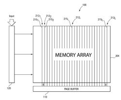 METHODS OF OPERATING A MEMORY DEVICE COMPARING INPUT DATA TO DATA STORED IN MEMORY CELLS COUPLED TO A DATA LINE