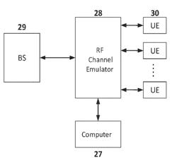 MASSIVE MIMO CHANNEL EMULATOR