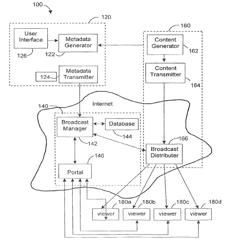 Live Uplink Transmissions and Broadcasting Management System and Method