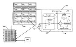 METHODS AND APPARATUS FOR TRUE HIGH DYNAMIC RANGE IMAGING