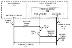 Wake-Up-Frame Communication of Application Data