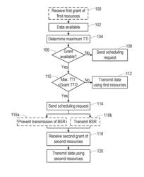 Methods and Apparatus for Utilizing Short Transmission Time Intervals in a Wireless Communications Network