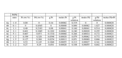 Noble metal hydrogenation catalysts and aromatic saturation methods