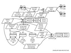 Messaging search and management apparatuses, methods and systems