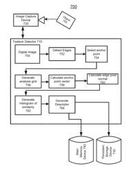 Image-based feature detection using edge vectors