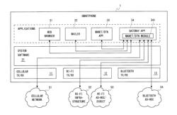 Wireless terminal, computer readable medium storing application program, and method