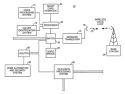 Home gateway system with telephony functions and method