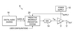 Method for limiting amplifier input current to avoid low voltage conditions