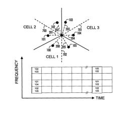 Radio resource allocation and radio system