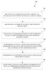 BUCCAL CORRIDOR ASSESSMENT AND COMPUTATION