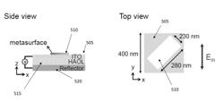 ACTIVE METASURFACES FOR DYNAMIC POLARIZATION CONVERSION