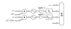 ARITHMETIC-LOGICAL UNIT WITH SYNCHRONIZED LASER(S)