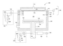 BOTTOM AND SIDE PLASMA TUNING HAVING CLOSED LOOP CONTROL