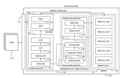 Soft Decision LDPC Decoder With Improved LLR From Neighboring Bits