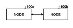 COMMUNICATION DEVICE, COMMUNICATION METHOD, AND COMPUTER PROGRAM PRODUCT