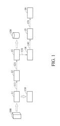 Recycling method and apparatus for soil contaminated with mercury and dioxin