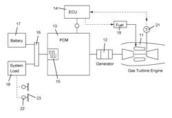 Apparatus and process for optimizing turbine engine performance via load control through a power control module