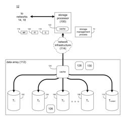 IO request system and method