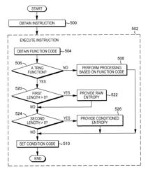 Instruction to provide true random numbers