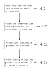 Transmitting medical data records