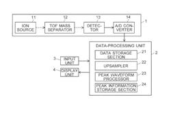 Peak waveform processing device