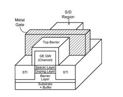 Techniques for forming non-planar germanium quantum well devices