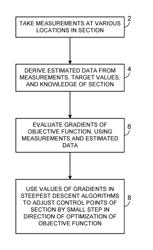 Adjustment of control parameters of section of optical fiber network