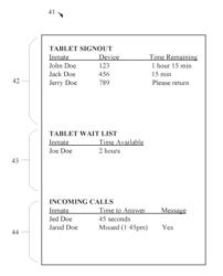 Personalized devices for out-bound and in-bound inmate calling and communication