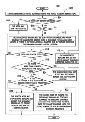 Method and apparatus for sending an aggregated beacon