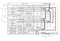 Rackmount appliance for server and rack liquid management and water control policy execution