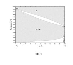 TITANIUM-TANTALUM POWDERS FOR ADDITIVE MANUFACTURING