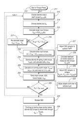 CLUTCH TORQUE TRAJECTORY CORRECTION TO PROVIDE TORQUE HOLE FILLING DURING A RATIO UPSHIFT