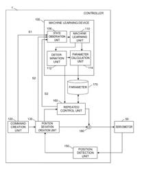 CONTROLLER AND MACHINE LEARNING DEVICE