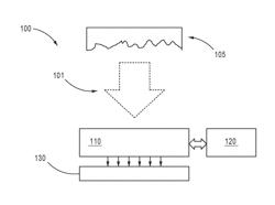 Methods and apparatus for spectral imaging