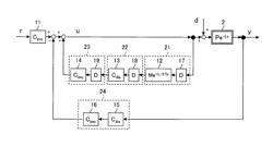 Control device design method and control device