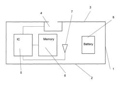 Memory boosting