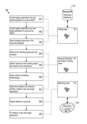 Parallel testing and reporting system