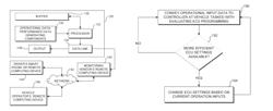 Method and apparatus for matching vehicle ECU programming to current vehicle operating conditions